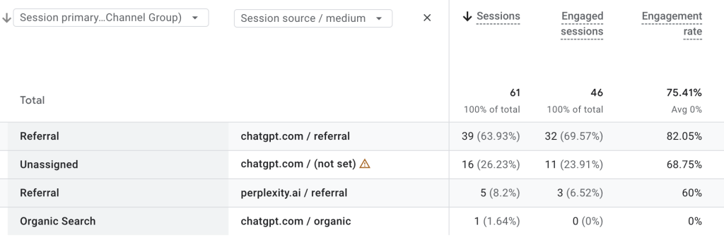 AI Search Measurement