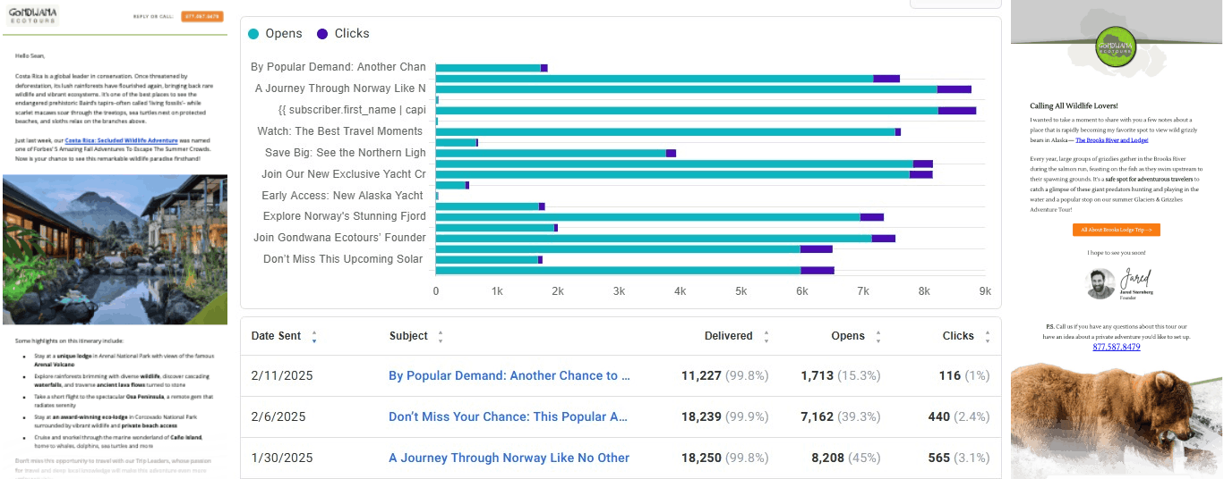 Gondwana email design development deliverability