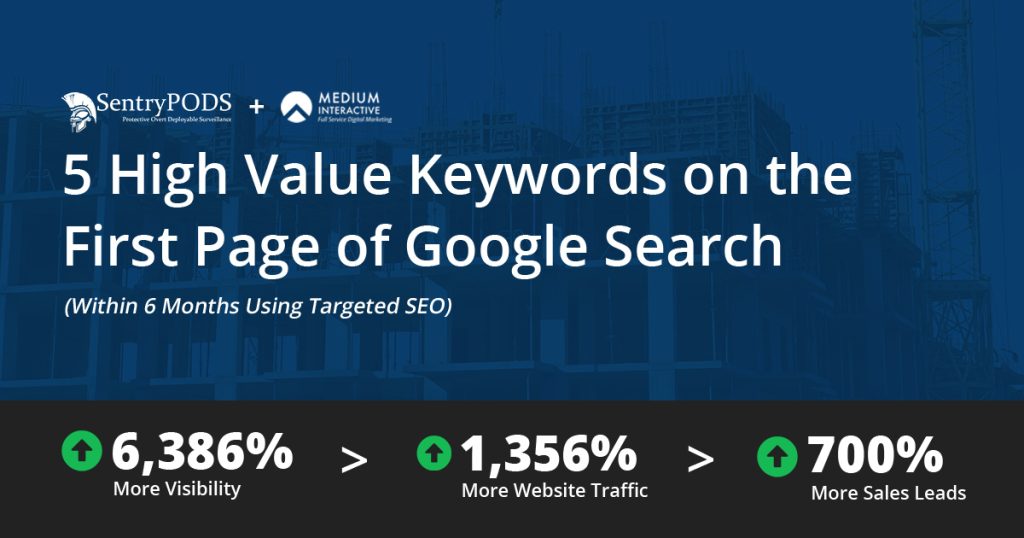 Sentry Pods SEOResults 1