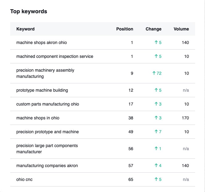 fm machine top clicks