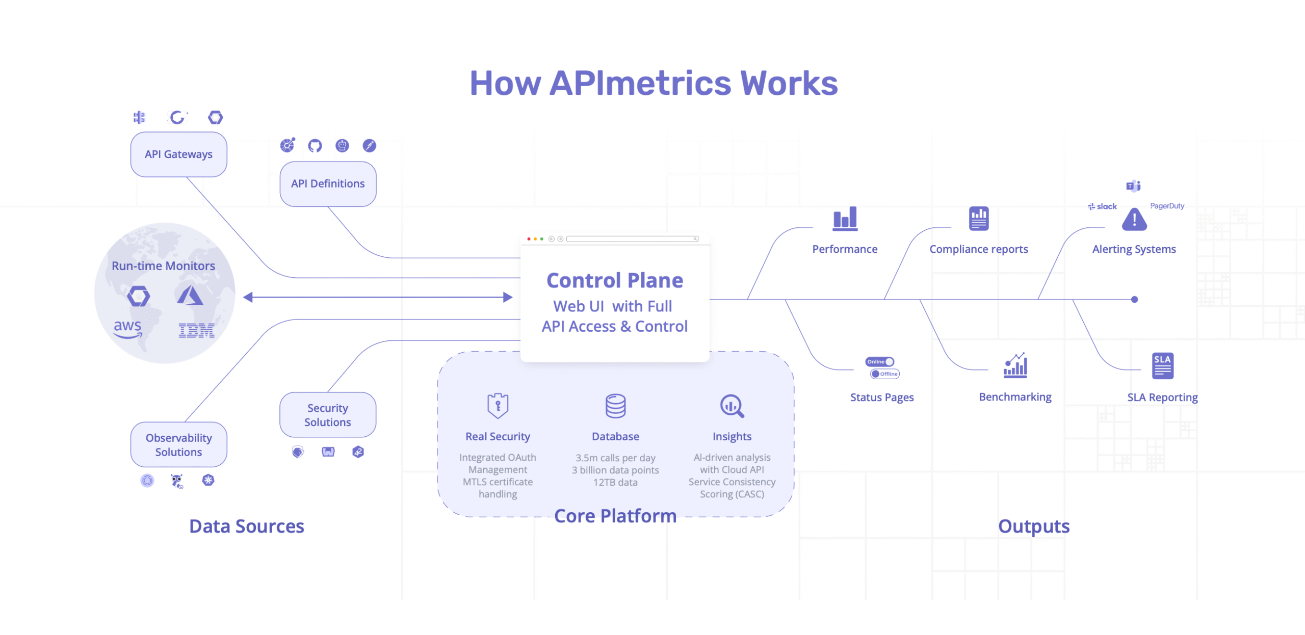 how apimetrics work scaled