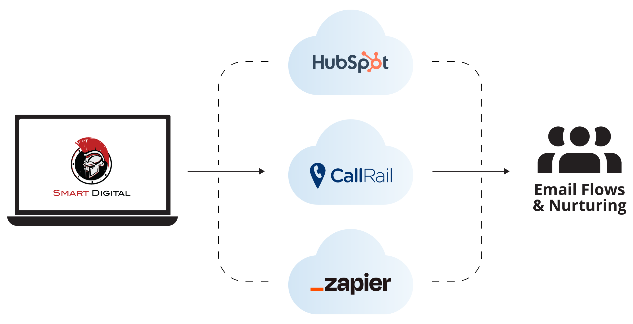 smart digital techincal 3 scaled